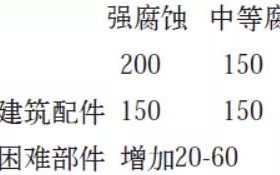 灌云安特佳耐固防腐带您了解耐腐蚀涂层防护机理与涂层钢腐蚀破坏原因及防护